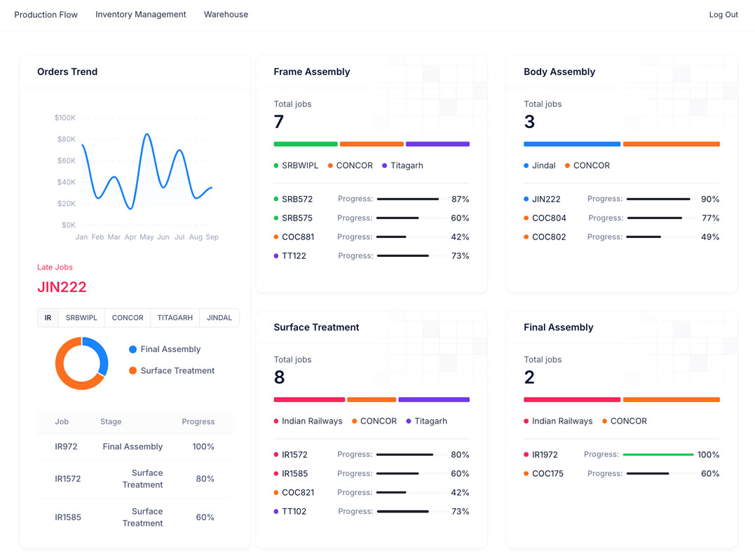 manufacturing data dashboard